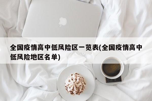 全国疫情高中低风险区一览表(全国疫情高中低风险地区名单)