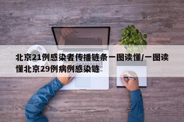 北京21例感染者传播链条一图读懂/一图读懂北京29例病例感染链